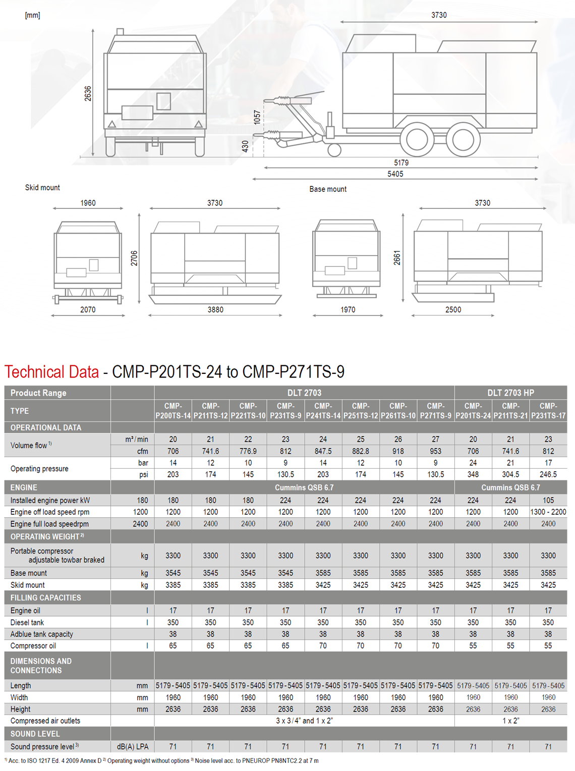 COMPRESSIOMETRE POUR MOTEUR DIESEL 19PCS YATO - Tunisie